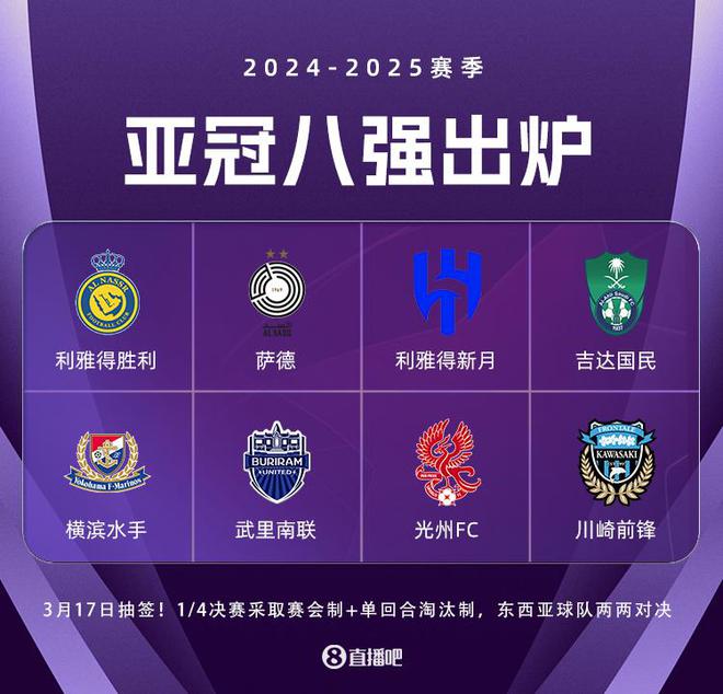亞冠8強(qiáng)：中超全敗，沙特三隊晉級，光州逆襲神戶。