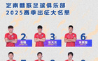 定南贛聯(lián)一線隊(duì)：馬成浩9、唐詩10、埃里克斯11號。