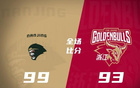 杰倫26分，郭昊文17分，約克全面表現(xiàn)，同曦勝浙江。
