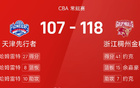 CBA：約克高得分，哈姆雷特近三雙，浙江勝天津。