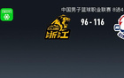 青島大勝?gòu)V廈，韋龐米奇共得65分，布朗36分，扳平大比分。