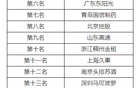 CBA2024-2025賽季最終排名公布