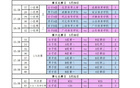 CBA球員混戰(zhàn)，王浩然35分，劉傳興22分，杜潤旺19分！體院杯激戰(zhàn)。